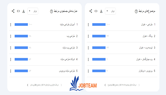 کلمات کلیدی در گوگل ترندز  کلمات کلیدی در گوگل ترندز